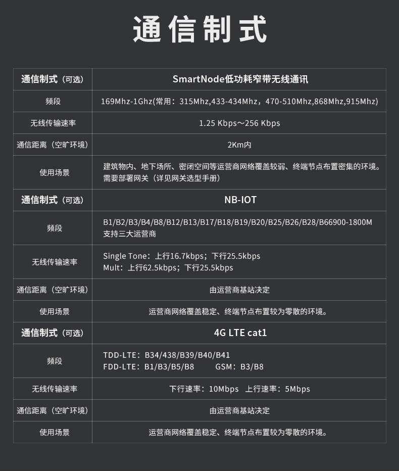 智能水压传感器(感知器)|消防水压监测|物联网压力传感器|无线压力传感器